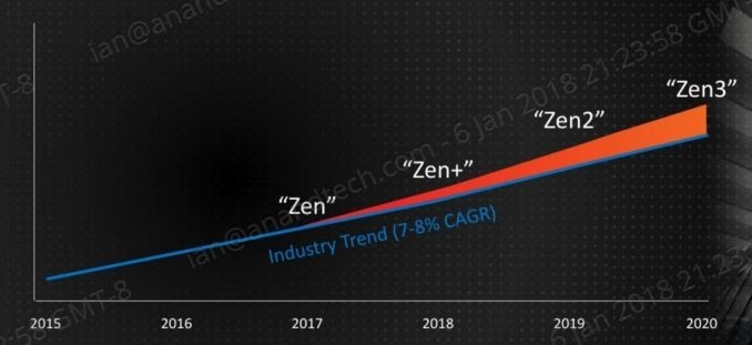 Ryzen