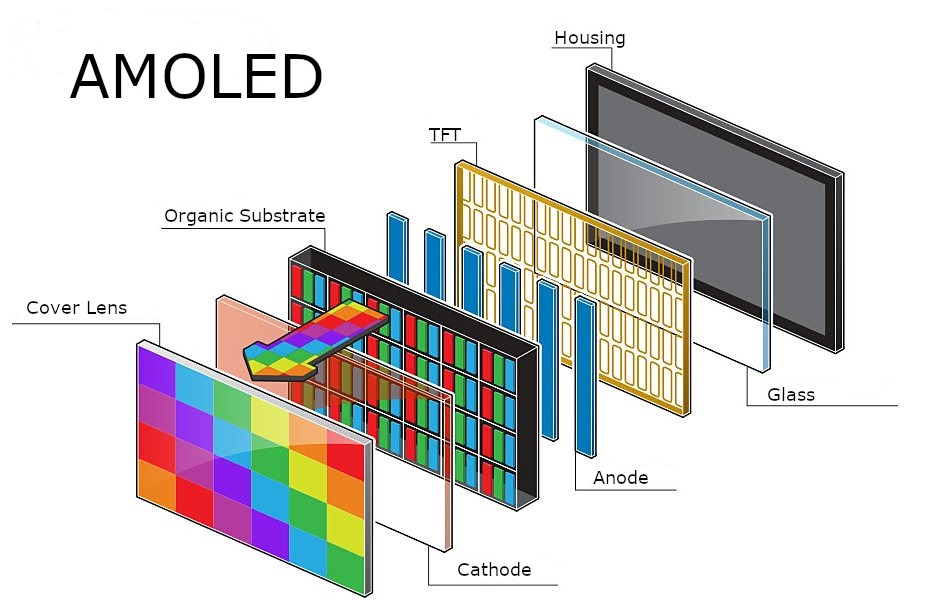 compare and review lcd led and oled display panels