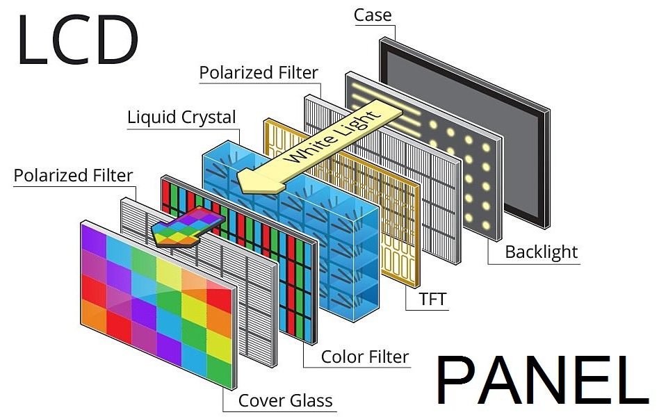 compare and review lcd led and oled display panels