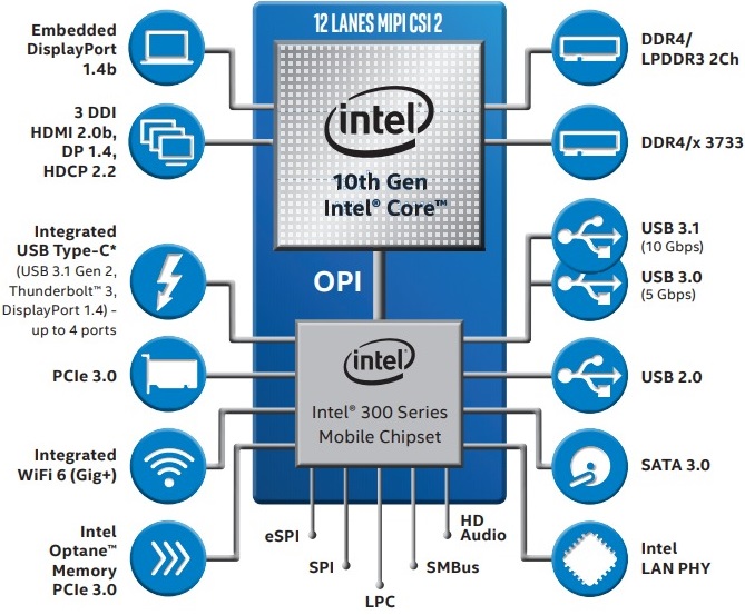 Introducing the latest generation of Intel processors called Lake Ice