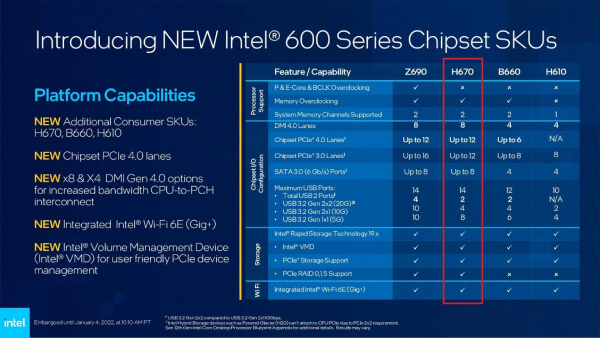 چیپست tuf-gaming-h670-pro-wifi-d4-chipset