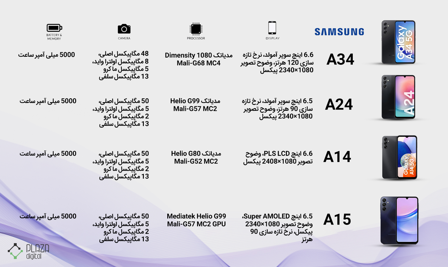 گوشی های موبایل سامسونگ تا 10 میلیون تومان