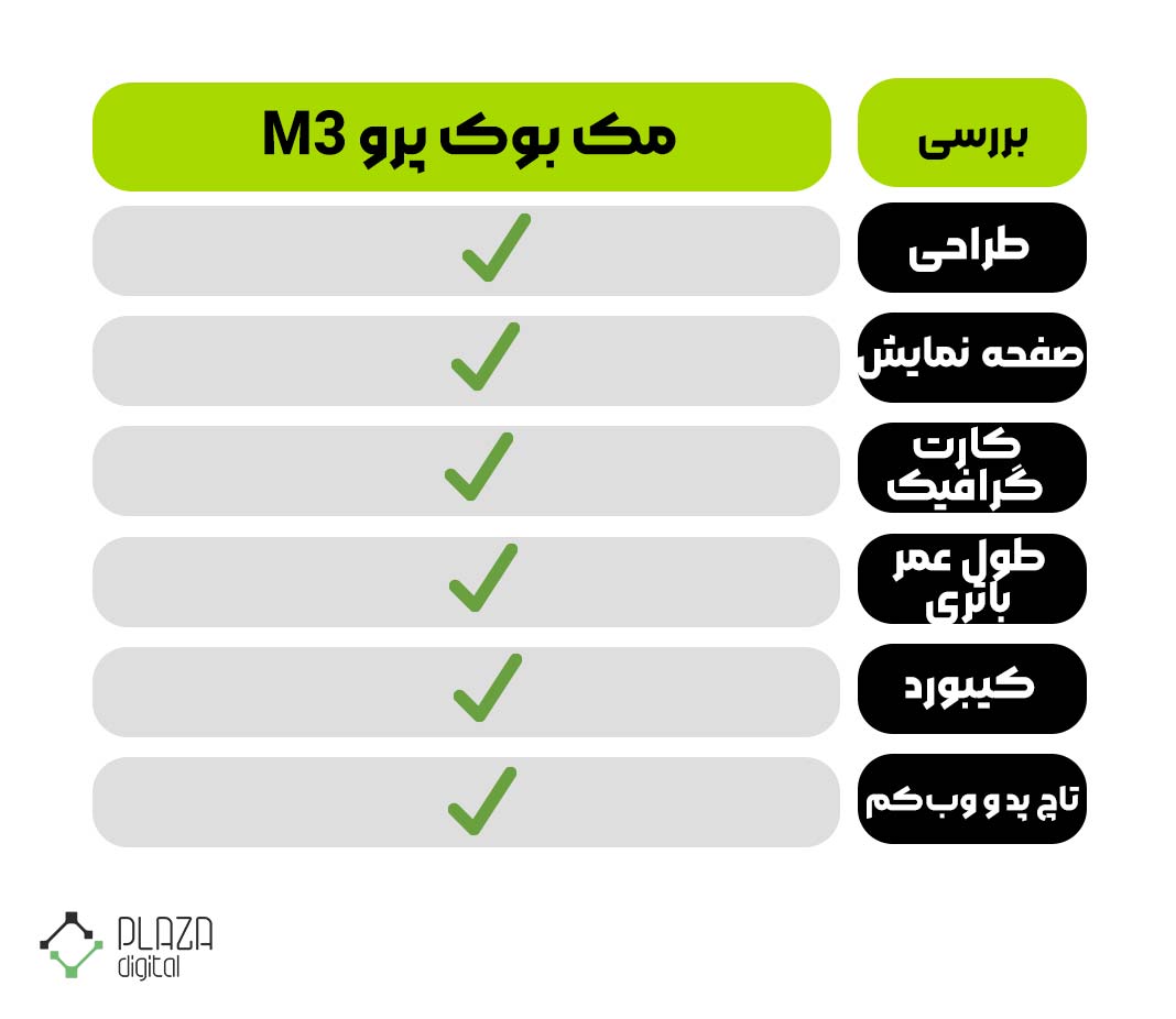 و بررسی مک بوک پرو M3