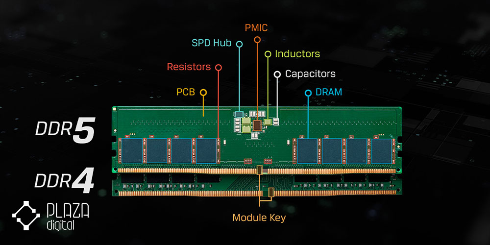 ddr5 overview difference